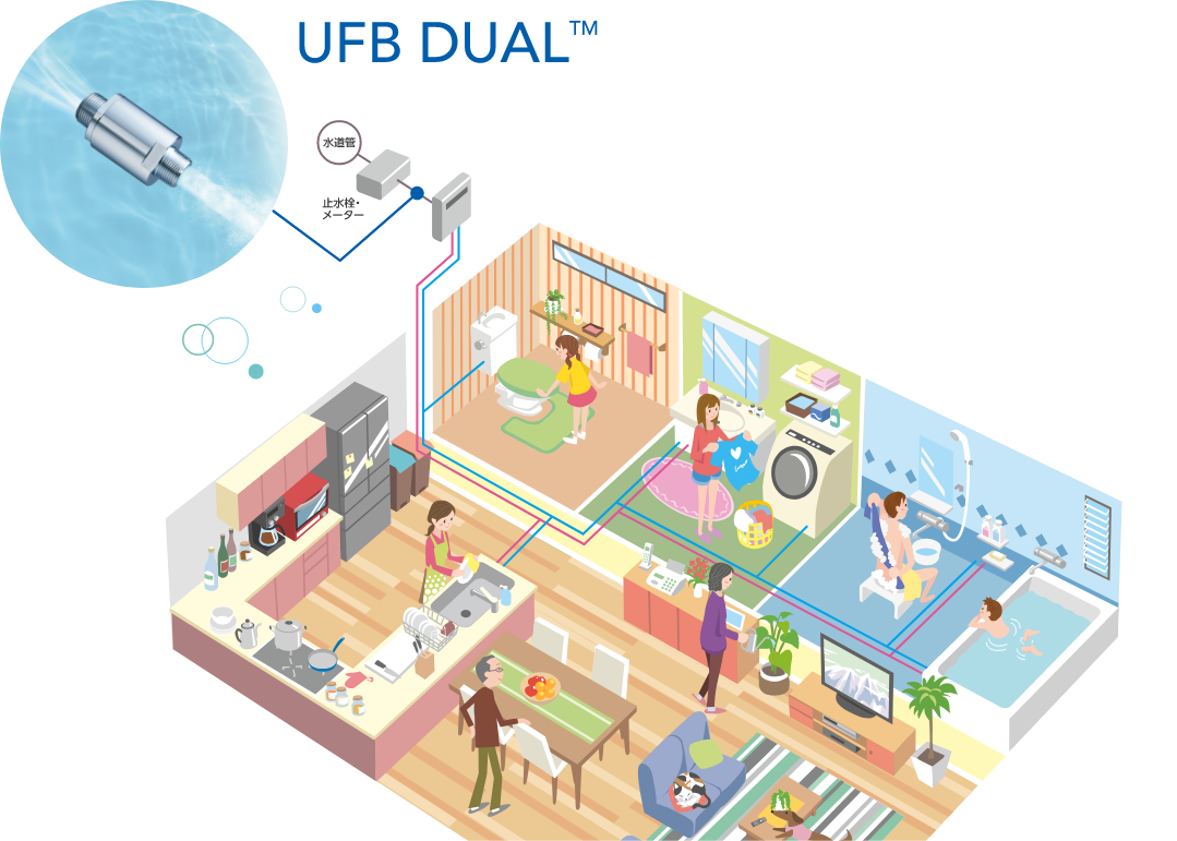 UFB DUALとは 20Aと13Aについて 本物のウルトラファインバブルを